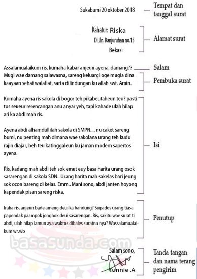 Contoh Surat Resmi Bahasa Sunda Singkat